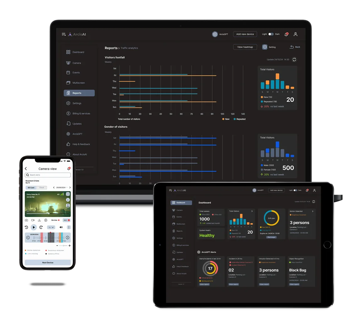 ArcisAI Cloud VMS and ArcisGPT dashboard on desktop, tablet and mobile
